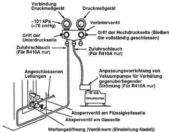 CARRIER 42HQV035 - Verwendung der Vakuumpumpe - 1