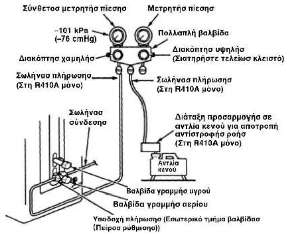 CARRIER 42HQV035 - Χρησιμοποιήστε μια αντλία κενού - 1