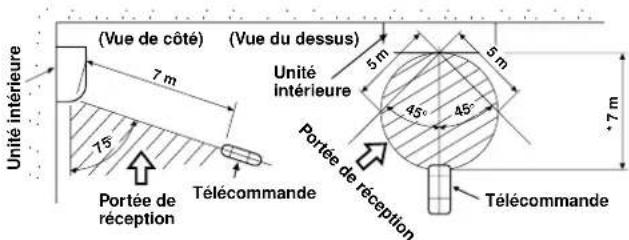 CARRIER 42HQV035 - Télécommande - 1
