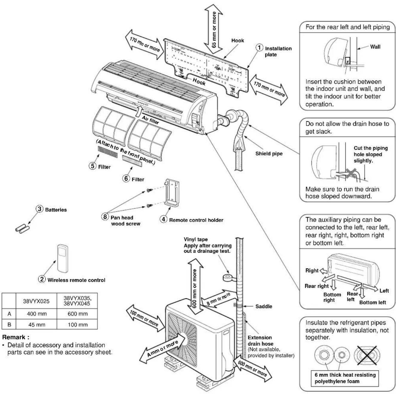 CARRIER 42HQV035 - Remark per EMC Directive 89/336/EEC - 1