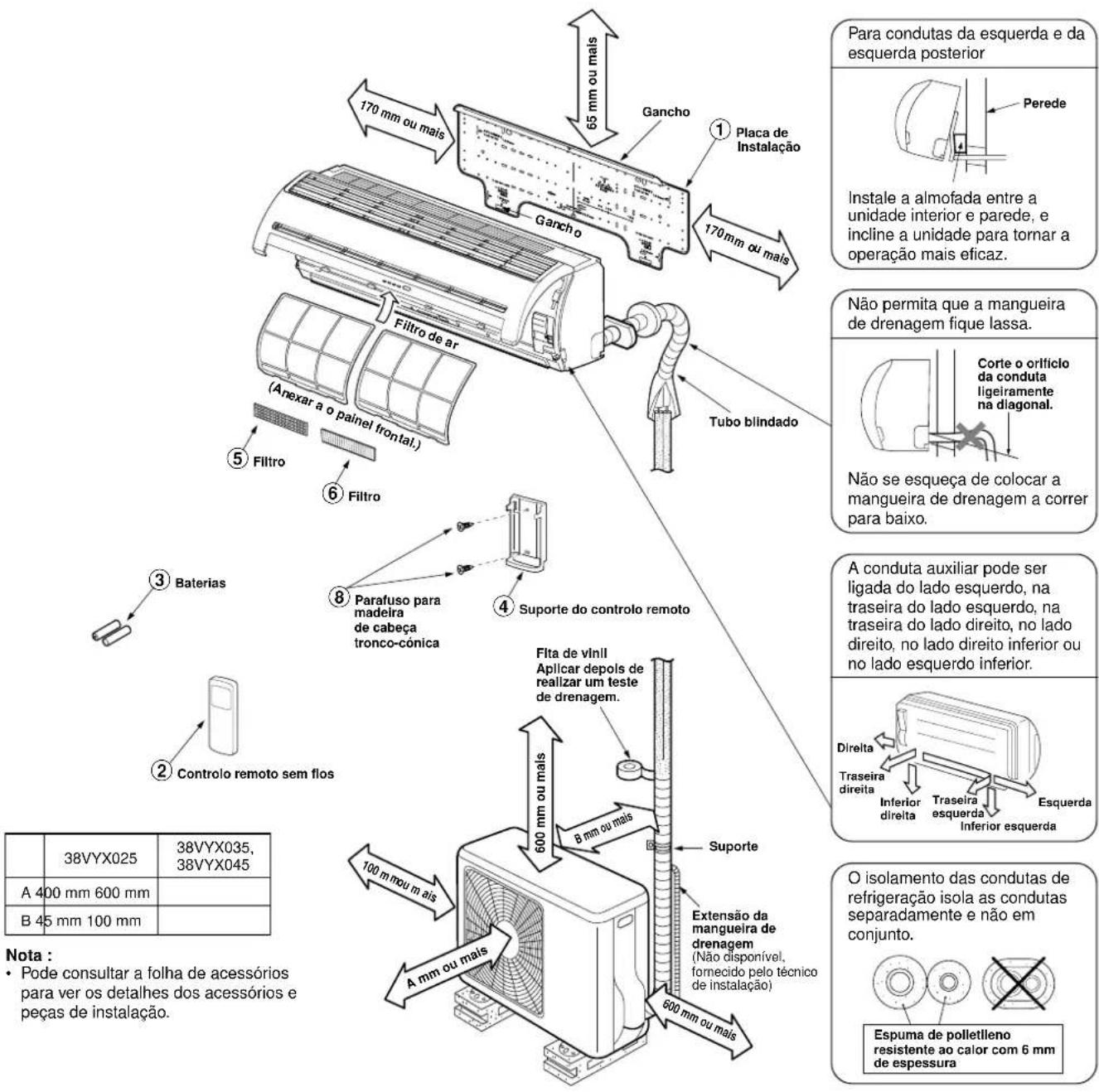 CARRIER 42HQV035 - Declaração de acordo com a Directiva 89/336/EEC relativa à compatibilidade electromagnética - 1