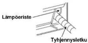 CARRIER 42HQV035 - Tyhjennysletkun asentaminen - 1