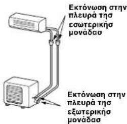 CARRIER 42HQV035 - ΠΡΟΦΥΛΑΞΗ - 1