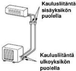 CARRIER 42HQV035 - - Kiristysmomentti kaulusliitännöissä - 1