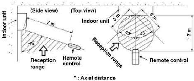 CARRIER 42HQV035 - Remote control - 1
