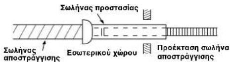 CARRIER 42HQV035 - ΣΗΜΕΙΩΣΗ - 2