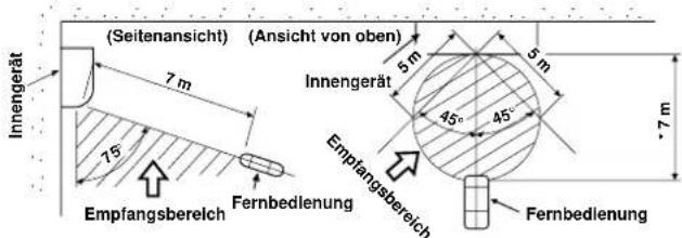 CARRIER 42HQV035 - Fernbedienung - 1