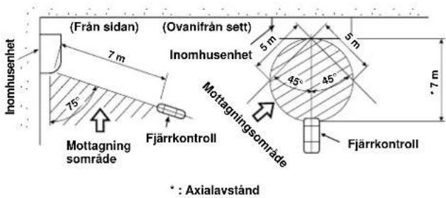 CARRIER 42HQV035 - Fjärrkontroll - 1