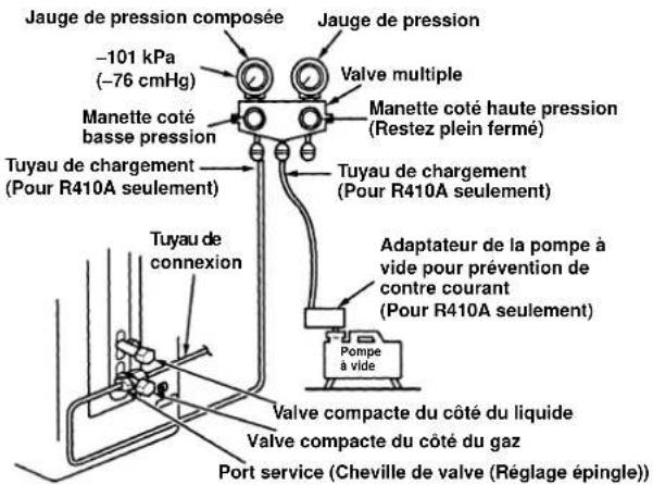 CARRIER 42HQV035 - Utilisation de la pompe à vide - 1