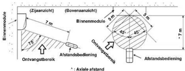 CARRIER 42HQV035 - Afstandsbediening - 1