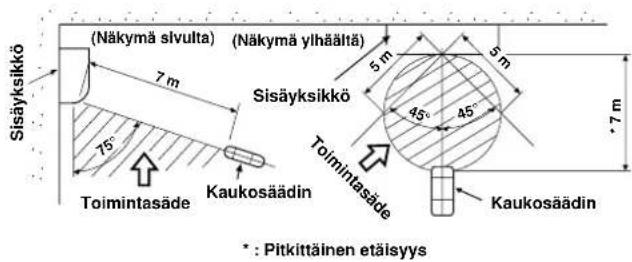 CARRIER 42HQV035 - Kaukosäädin - 1