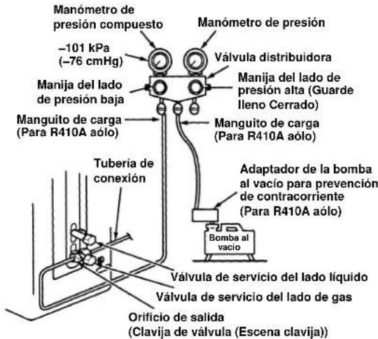 CARRIER 42HQV035 - Uso de la bomba al vacío - 1