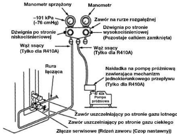 CARRIER 42HQV035 - Stosowanie pompy próżniowej - 1