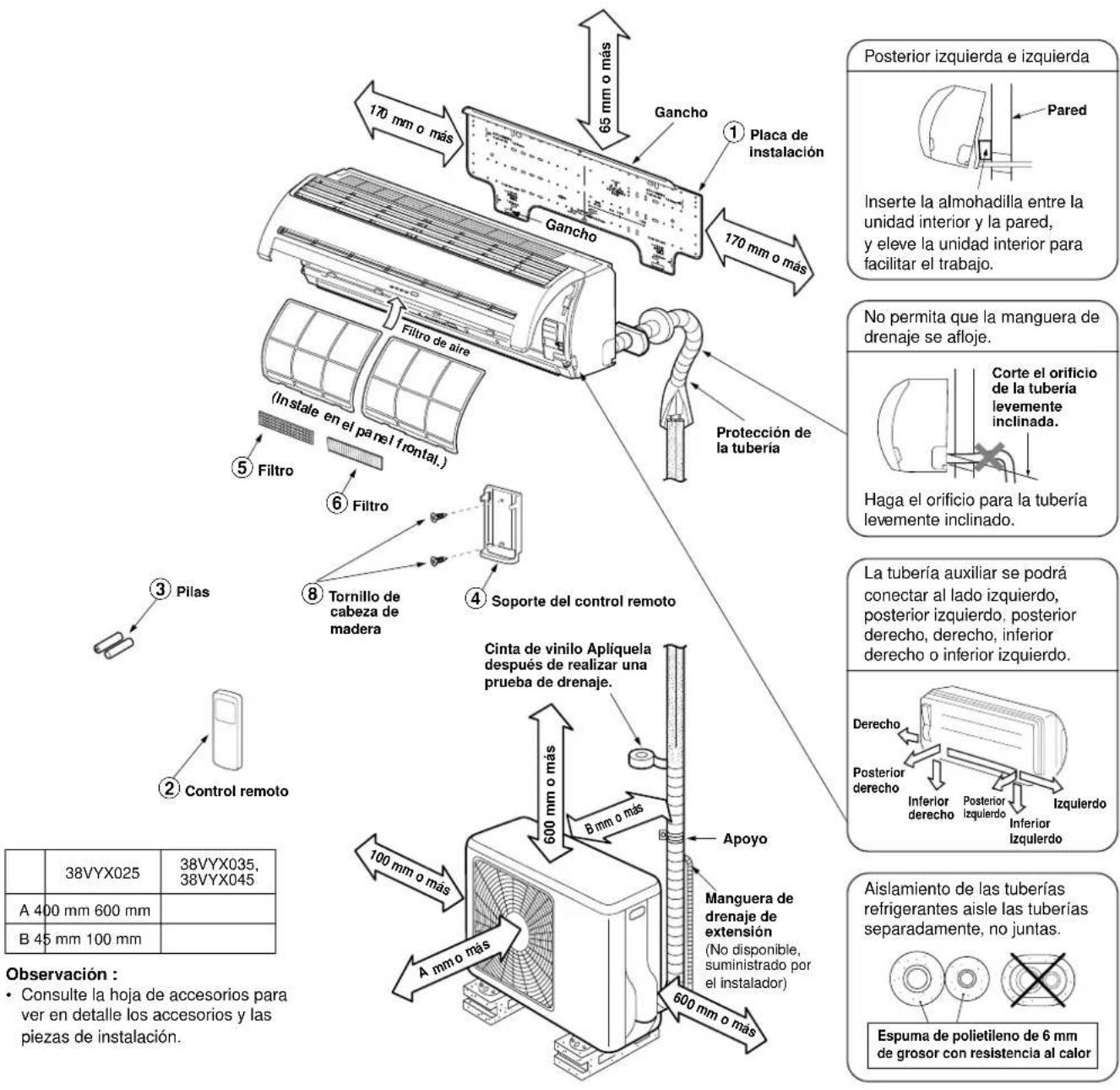 CARRIER 42HQV035 - Nota de la directiva EMC 89/336/EEC - 1