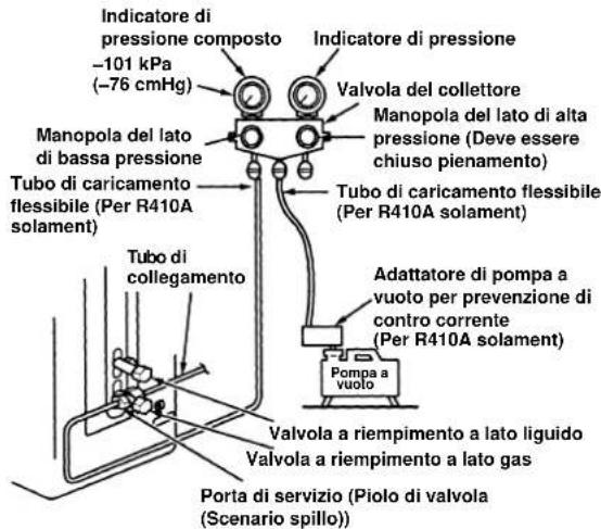 CARRIER 42HQV035 - Uso della pompa a vuoto - 1