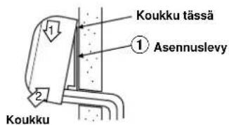 CARRIER 42HQV035 - Sisäyksikön kiinnittäminen - 1