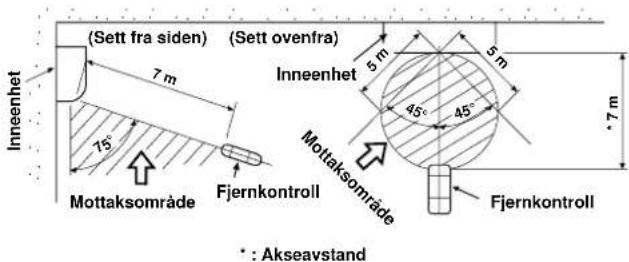 CARRIER 42HQV035 - Fjernkontroll - 1
