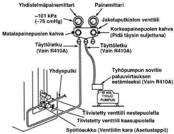 CARRIER 42HQV035 - Tyhjöpumpun käyttäminen - 1