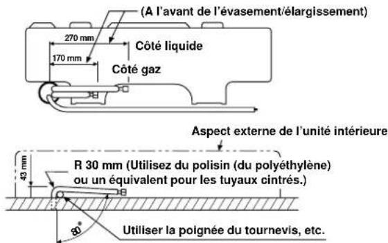CARRIER 42HQV035 - Tordre le tube de connexion dans un rayon de 30 mm. - 1