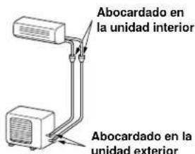 CARRIER 42HQV035 - PRECAUCIÓN - 1