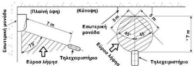 CARRIER 42HQV035 - Τηλεχειριστήριο - 1