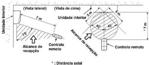 CARRIER 42HQV035 - Controlo remoto - 1