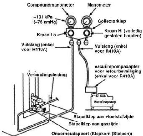CARRIER 42HQV035 - Gebruik van een vacuümpomp - 1