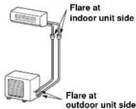 CARRIER 42HQV035 - - Tightening torque of flare pipe connections - 1