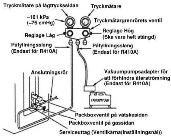 CARRIER 42HQV035 - Hantering av vakuumpump - 1