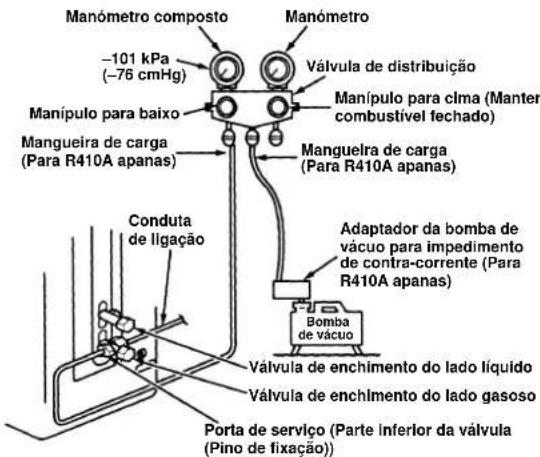 CARRIER 42HQV035 - Utilize uma bomba de vácuo - 1