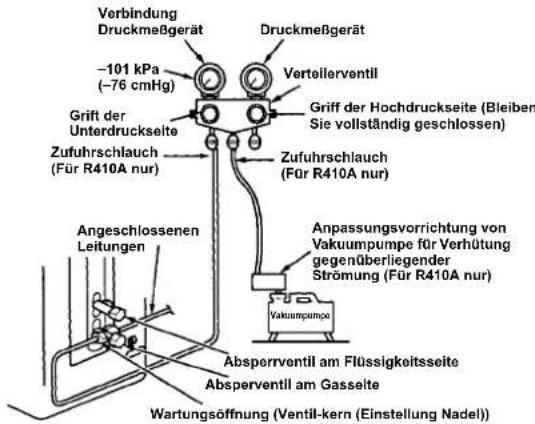 CARRIER 42ADF025 - Verwendung der Vakuumpumpe - 1