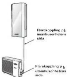 CARRIER 42ADF025 - VAR FORSIKTIG - 1