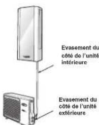 CARRIER 42ADF025 - Couple de serrage des raccordements de tuyau évasé - 1