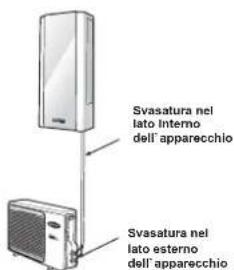 CARRIER 42ADF025 - ATTENZIONE - 1