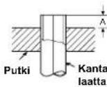 CARRIER 42ADF025 - Liittäminen kaulusiitoksella - 7