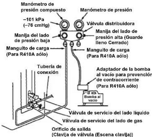 CARRIER 42ADF025 - Uso de la bomba al vacio - 1