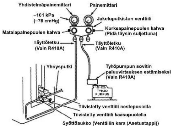 CARRIER 42ADF025 - Tyhjopumpun kayttaminen - 1