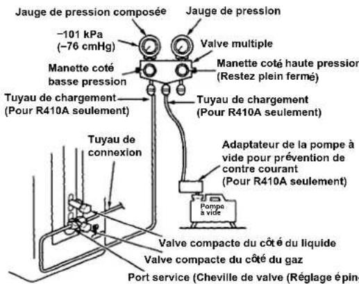 CARRIER 42ADF025 - Utilisation de la pompe à vide - 1