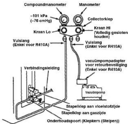 CARRIER 42ADF025 - Gebruik van een vacuumpomp - 1