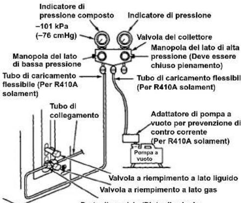 CARRIER 42ADF025 - Uso della pompa a vuoto - 1