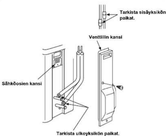 CARRIER 42ADF025 - Kaasuvuototesti - 1