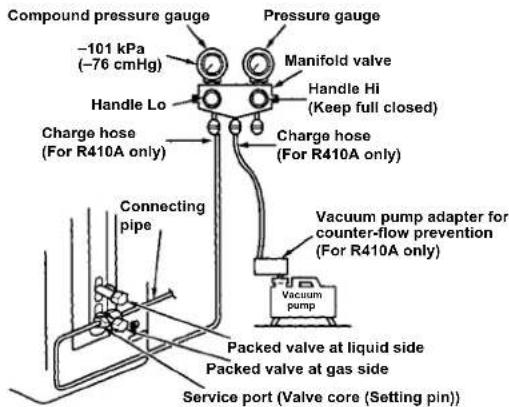 CARRIER 42ADF025 - Using a vacuum pump - 1