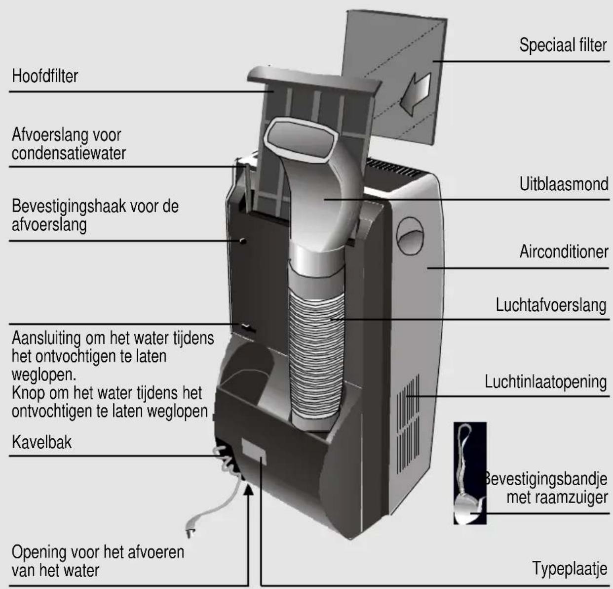 BOSCH REKM 215 - Toebehoren - 1