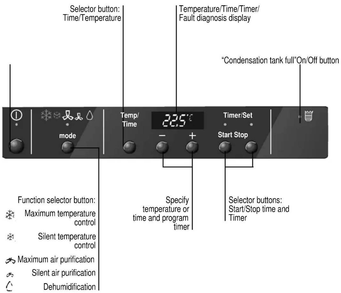 BOSCH REKM 215 - Control panel - 1