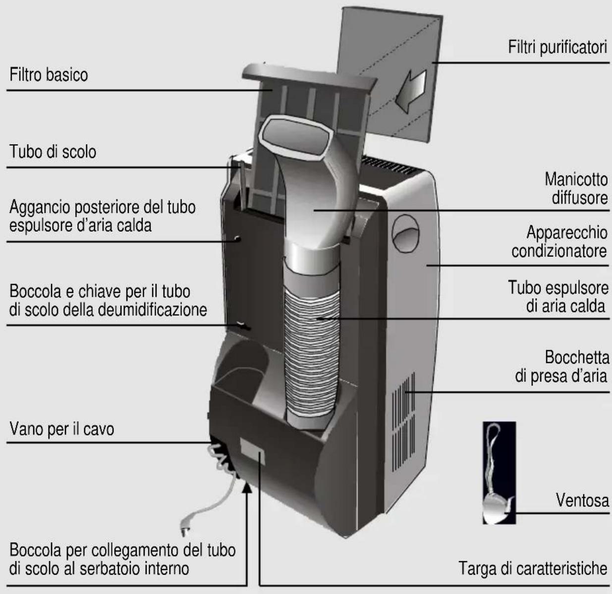 BOSCH REKM 215 - Descrizione dell'apparecchio - 1