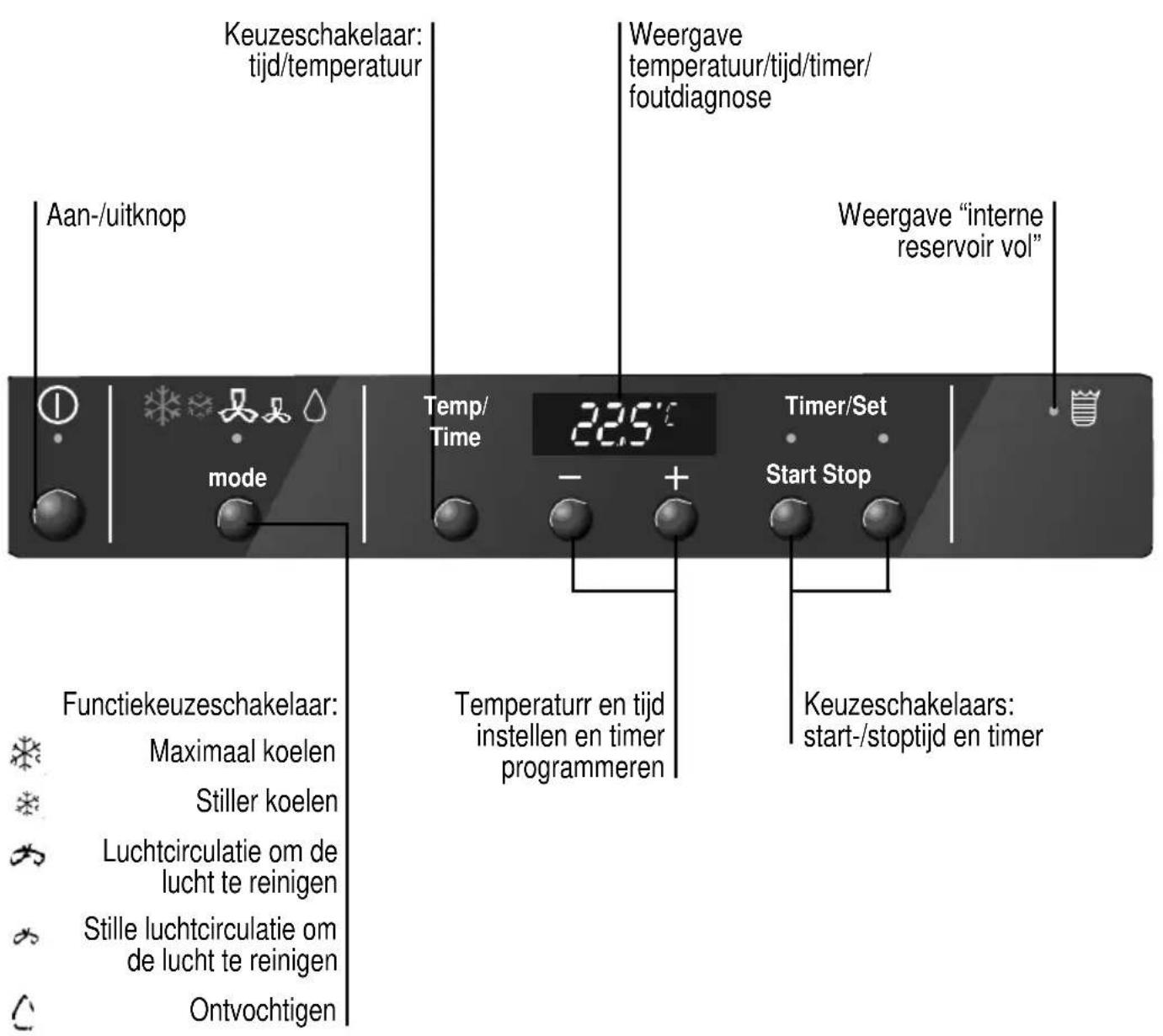 BOSCH REKM 215 - Toebehoren - 1