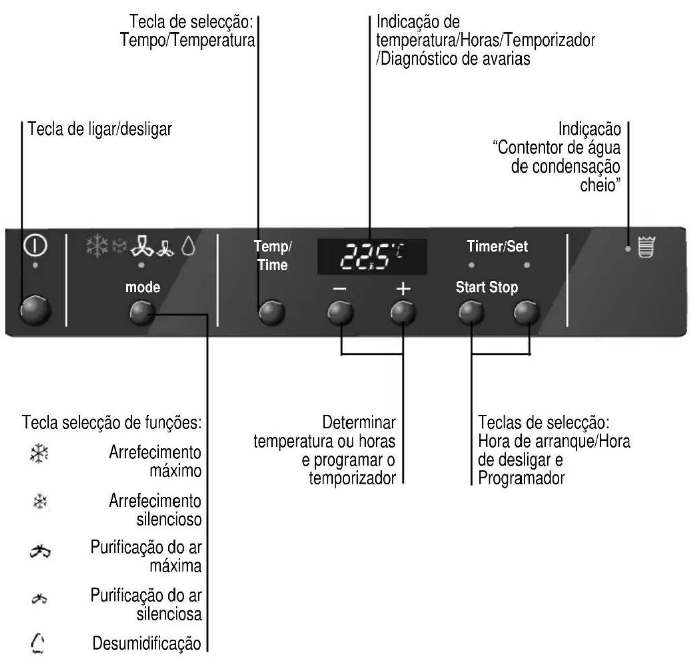 BOSCH REKM 215 - Painel de controlo - 1