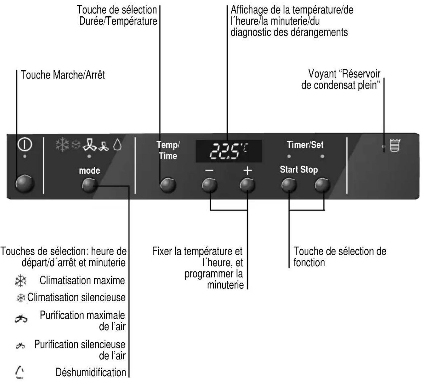 BOSCH REKM 215 - Panneau de contrôle - 1