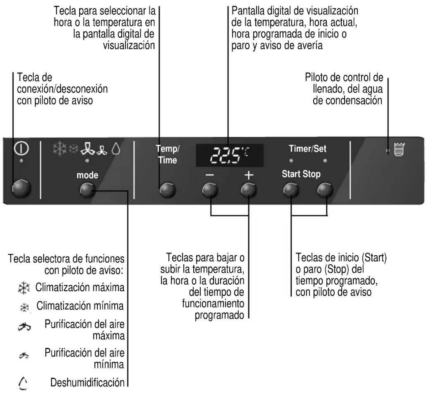 BOSCH REKM 215 - Panel de control - 1