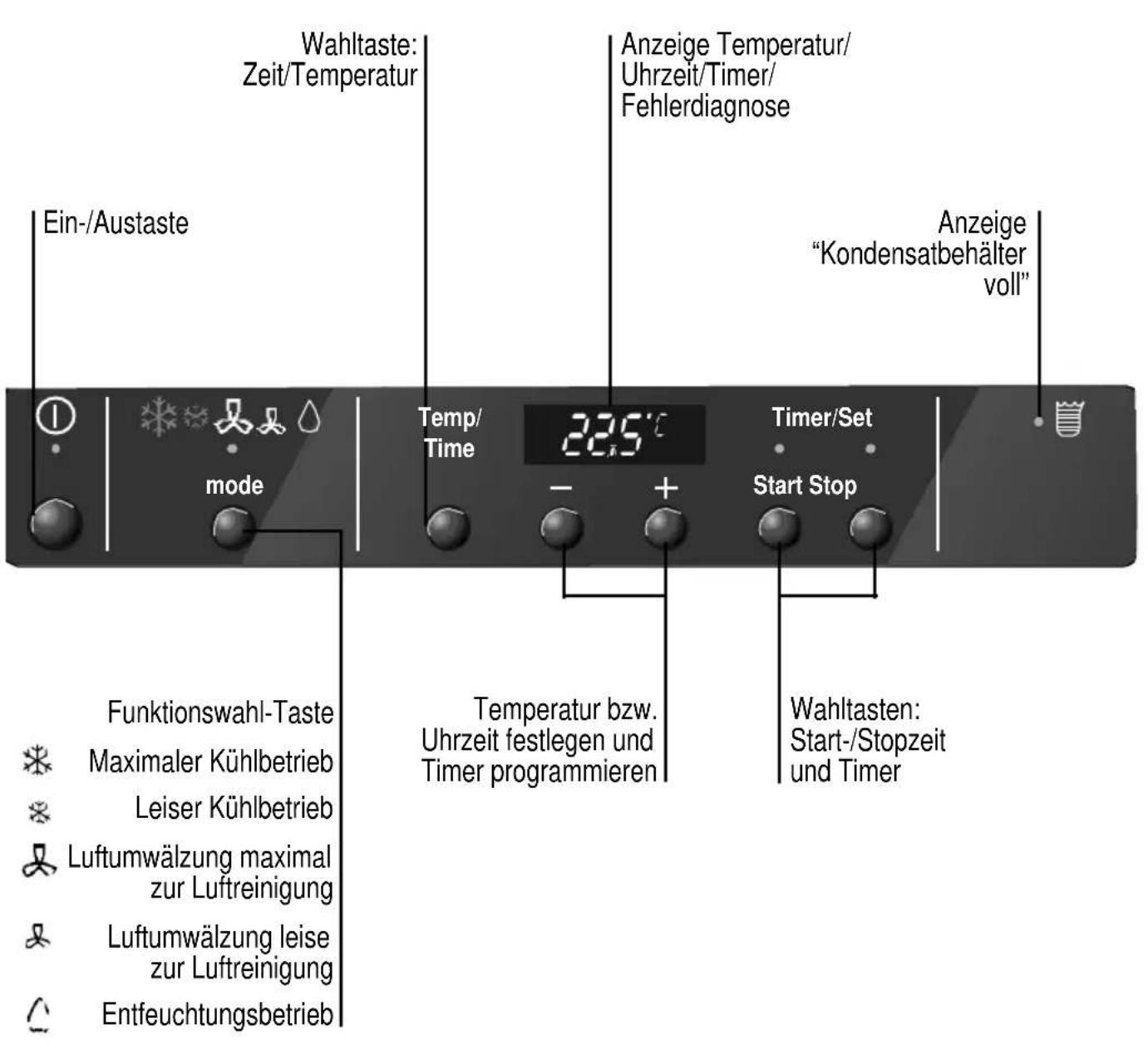 BOSCH REKM 215 - Bedienfeld - 1
